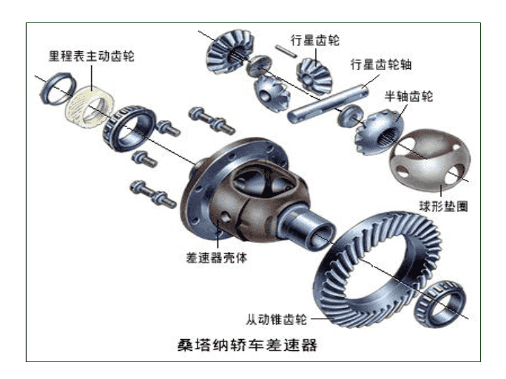 变速齿轮系统的上市公司龙头股票（202559）