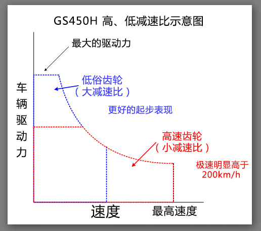 八方电气取得电机轴及轮毂电机专利有利于匹配齿数较小的太阳轮来