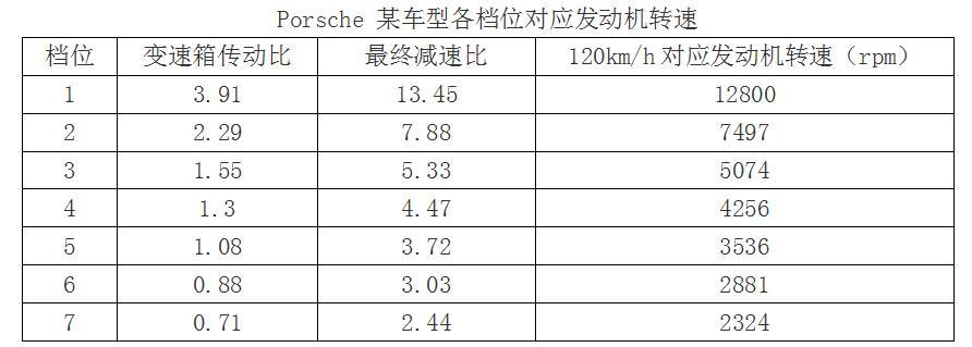 减速器传动比怎么计算