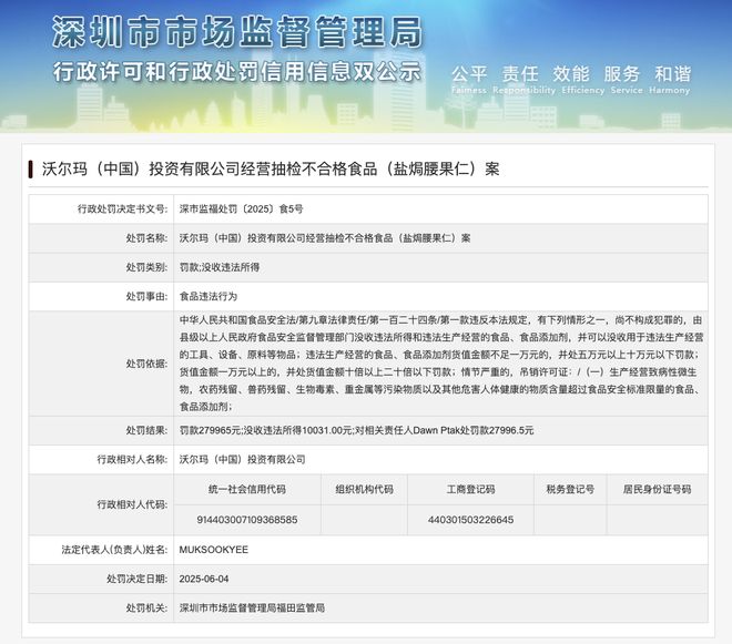 盐焗腰果仁抽检不合格沃尔玛被罚没289万元