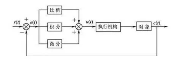 PID控制算法精华和参数整定三大招